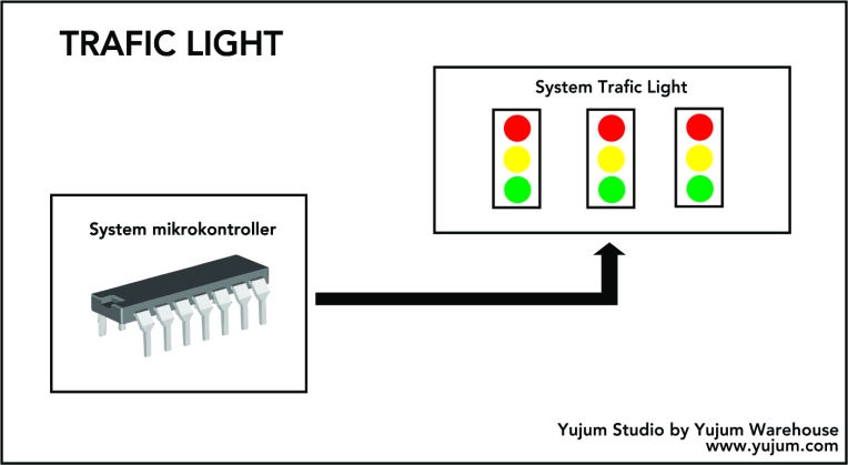 Trafic Light From Yujum Studio